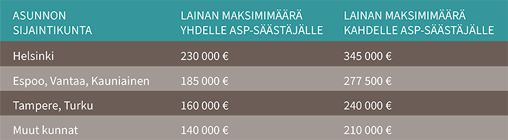 ASP-lainan maksimimaarat 2024 taulukko web.png